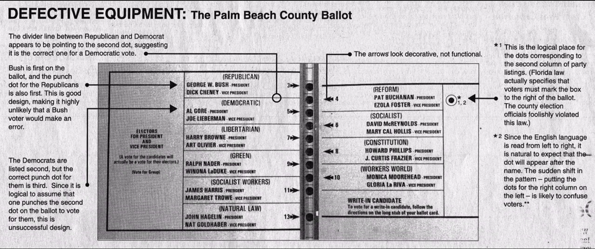 Florida ballot